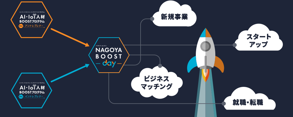 NAGOYA BOOST DAYの目標の図版