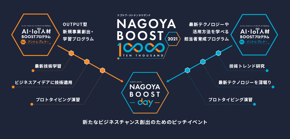 NAGOYA BOOST 10000 2021の図
