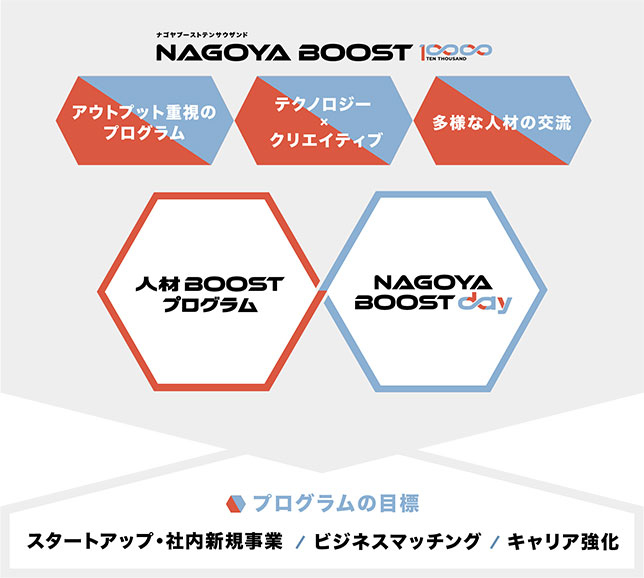 NAGOYA BOOST 10000 2023の図